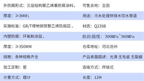 南阳给水tpep防腐钢管厂家参数指标