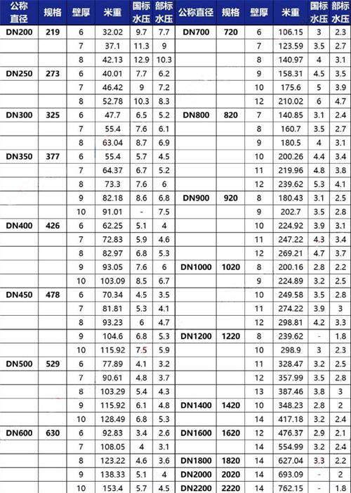 南阳tpep防腐钢管厂家规格尺寸