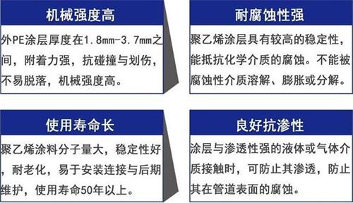 南阳3pe防腐钢管厂家性能优势